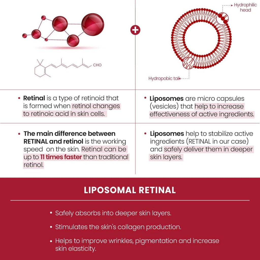 KSECRET SEOUL 1988 Serum: Retinal Liposome 2% + Black Ginseng (30ml)