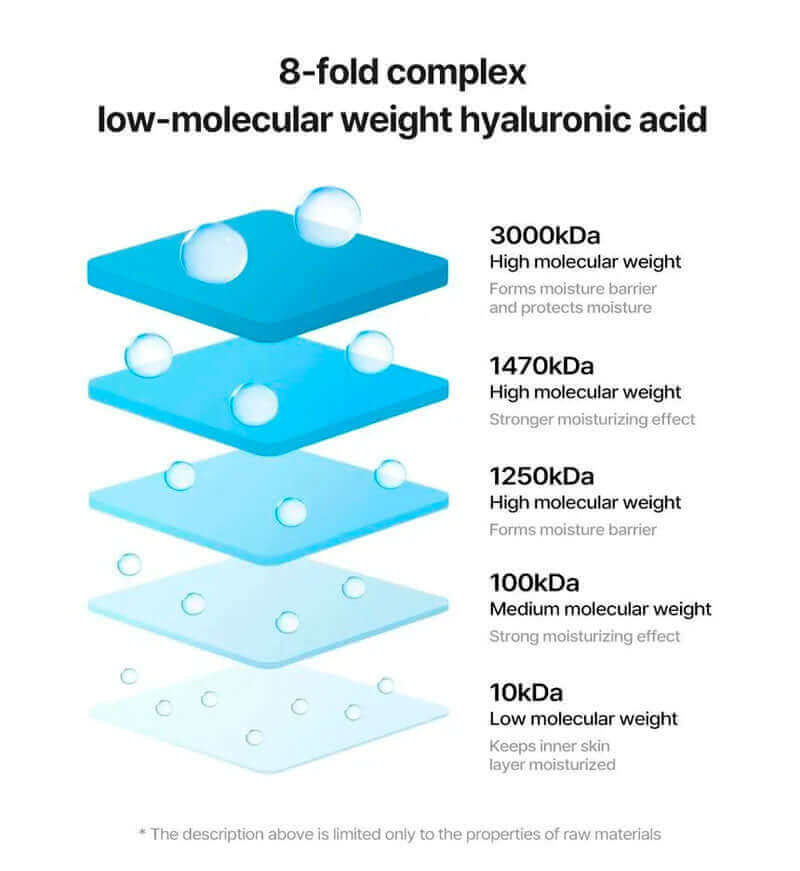 TORRIDEN Dive-In Low Molecular Hyaluronic Acid Cleansing Foam (150ml)